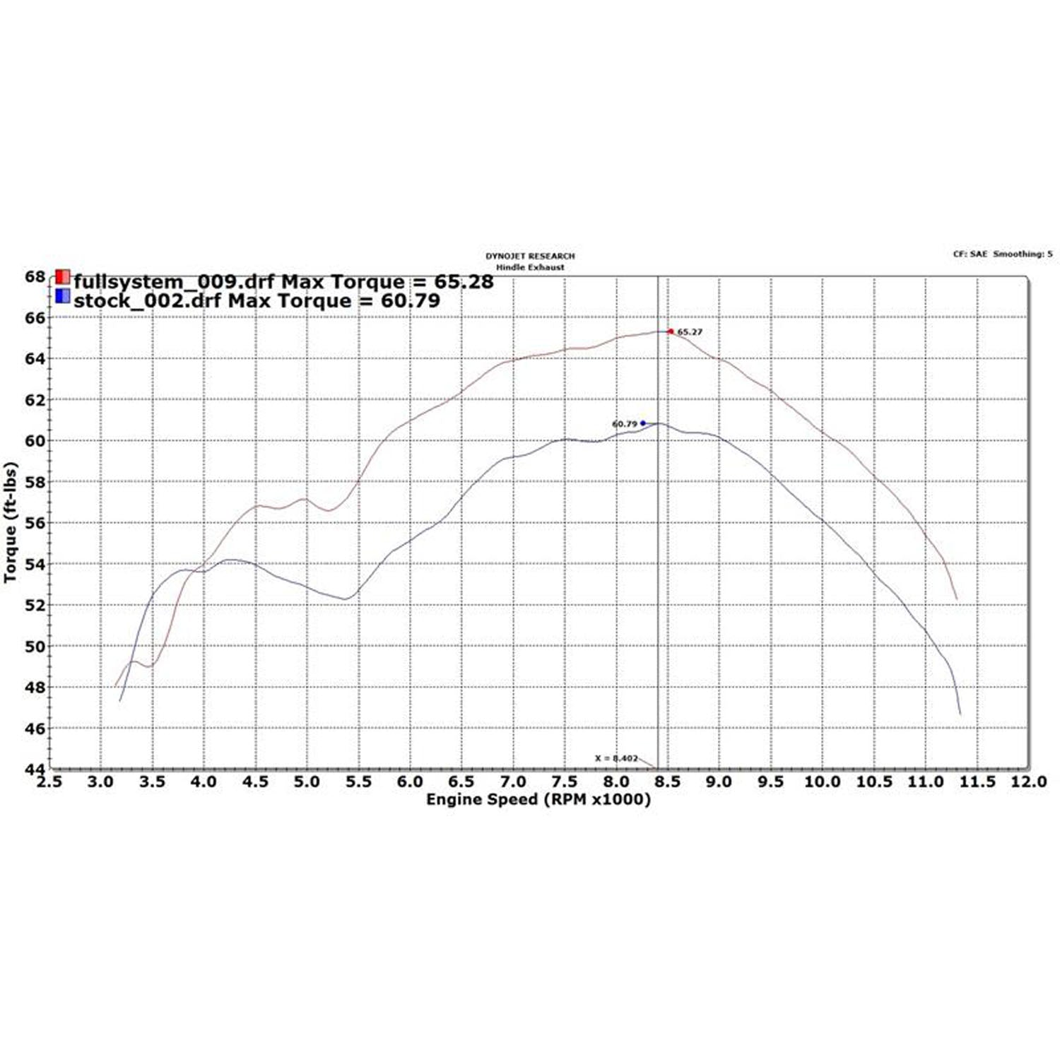 Hindle Evolution Full System Yamaha FZ09, MT-09 2015-21