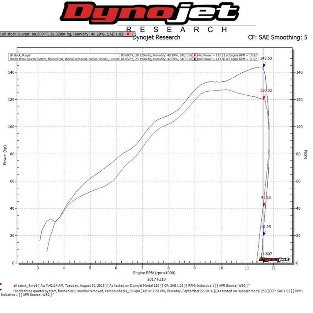 Hindle Evolution 3/4 System Yamaha FZ10, MT-10 2016-24