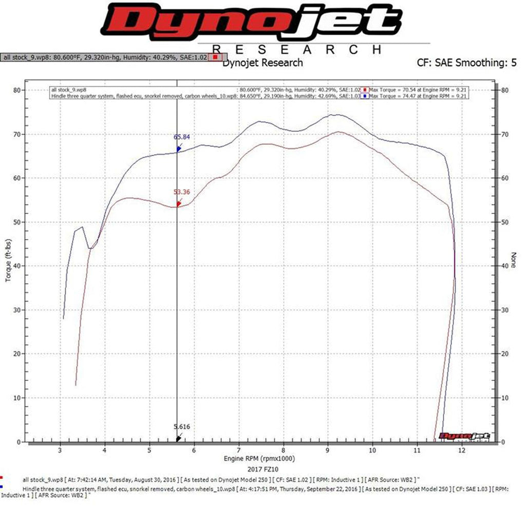 Hindle Evolution 3/4 System Yamaha FZ10, MT-10 2016-24