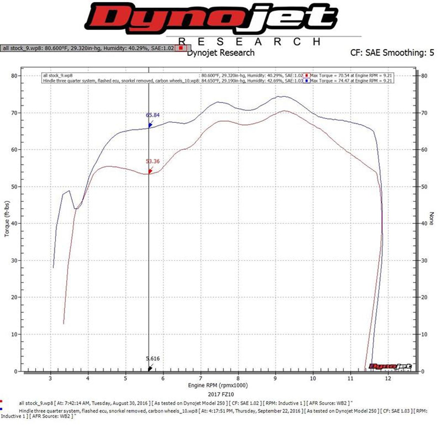 Hindle Evolution 3/4 System Yamaha FZ10, MT-10 2016-24