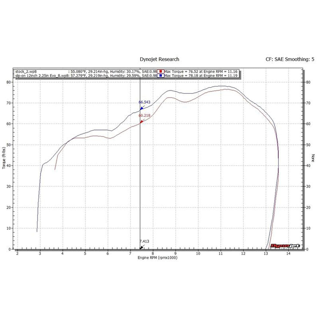 Hindle Evolution Slip-on System Kawasaki ZX10 2016-20