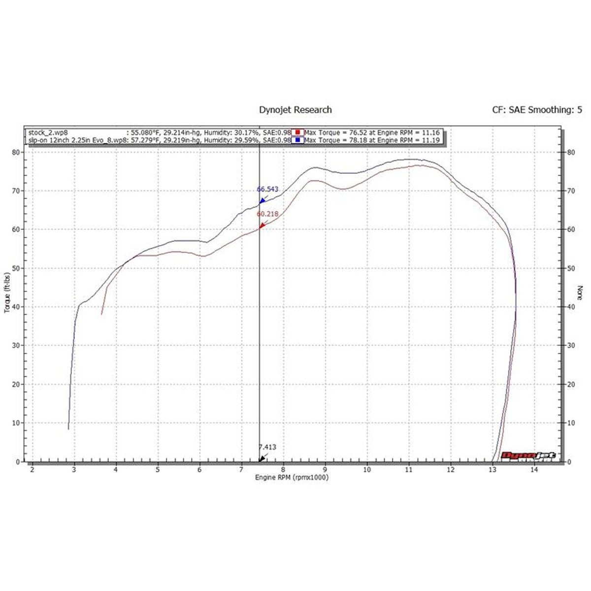 Hindle Evolution Slip-on System Kawasaki ZX10 2016-20