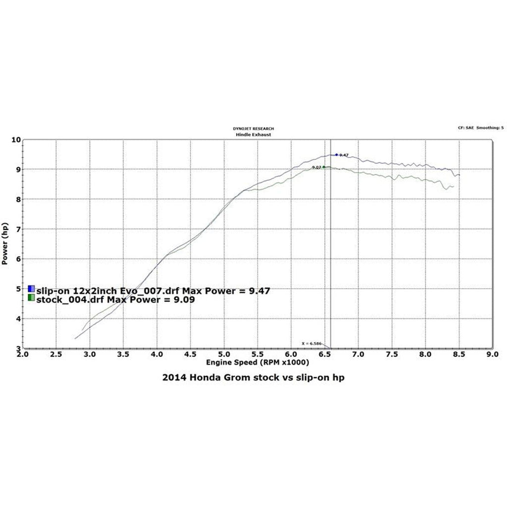 Hindle Evolution Slip-on System Honda Grom 2013-16