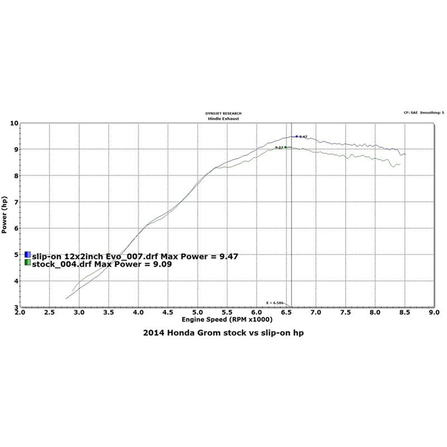 Hindle Evolution Slip-on System Honda Grom 2013-16