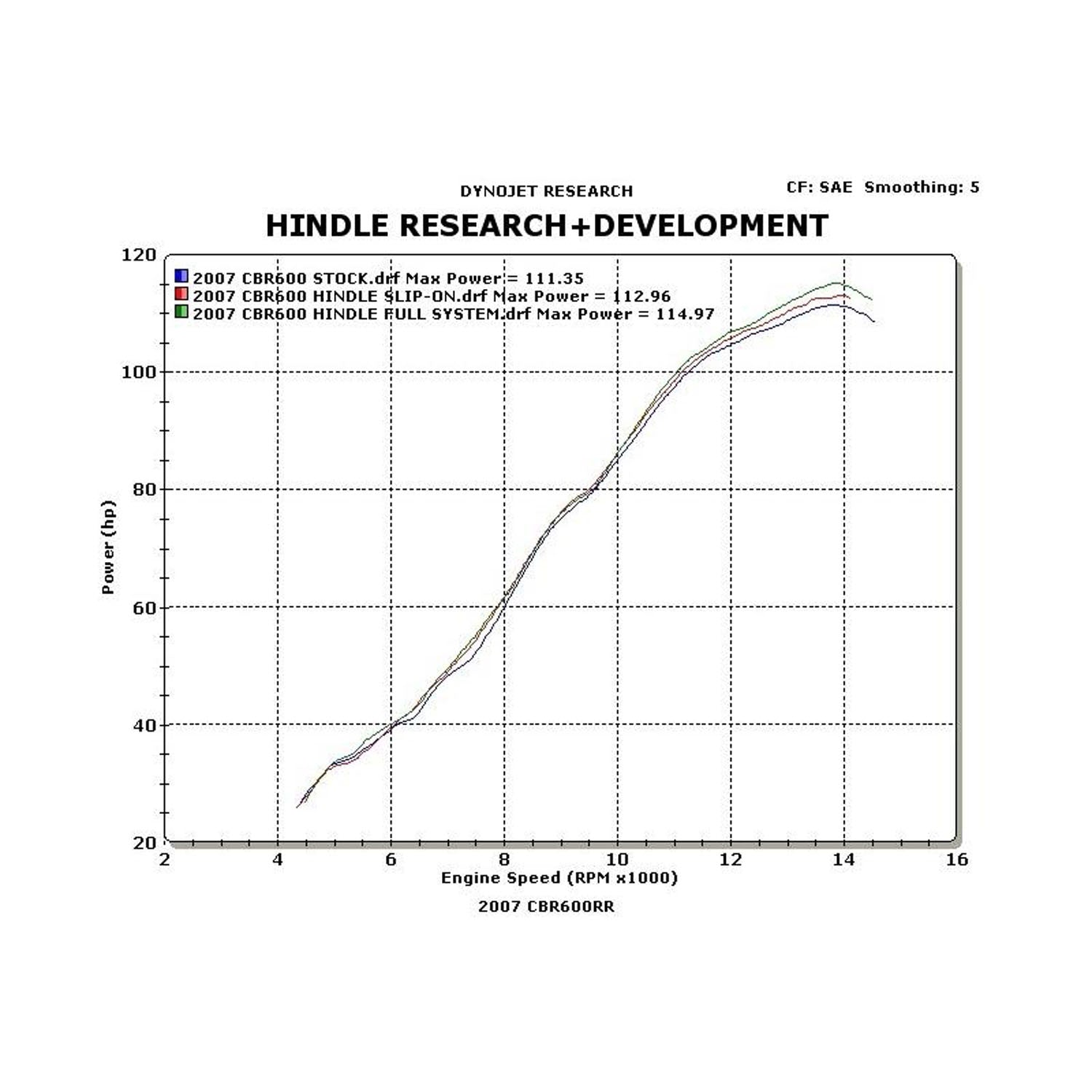 Hindle 2007-12 Honda CBR600RR Slipon w/. Stainless Steel Under Tail - Black Ceramic Tip