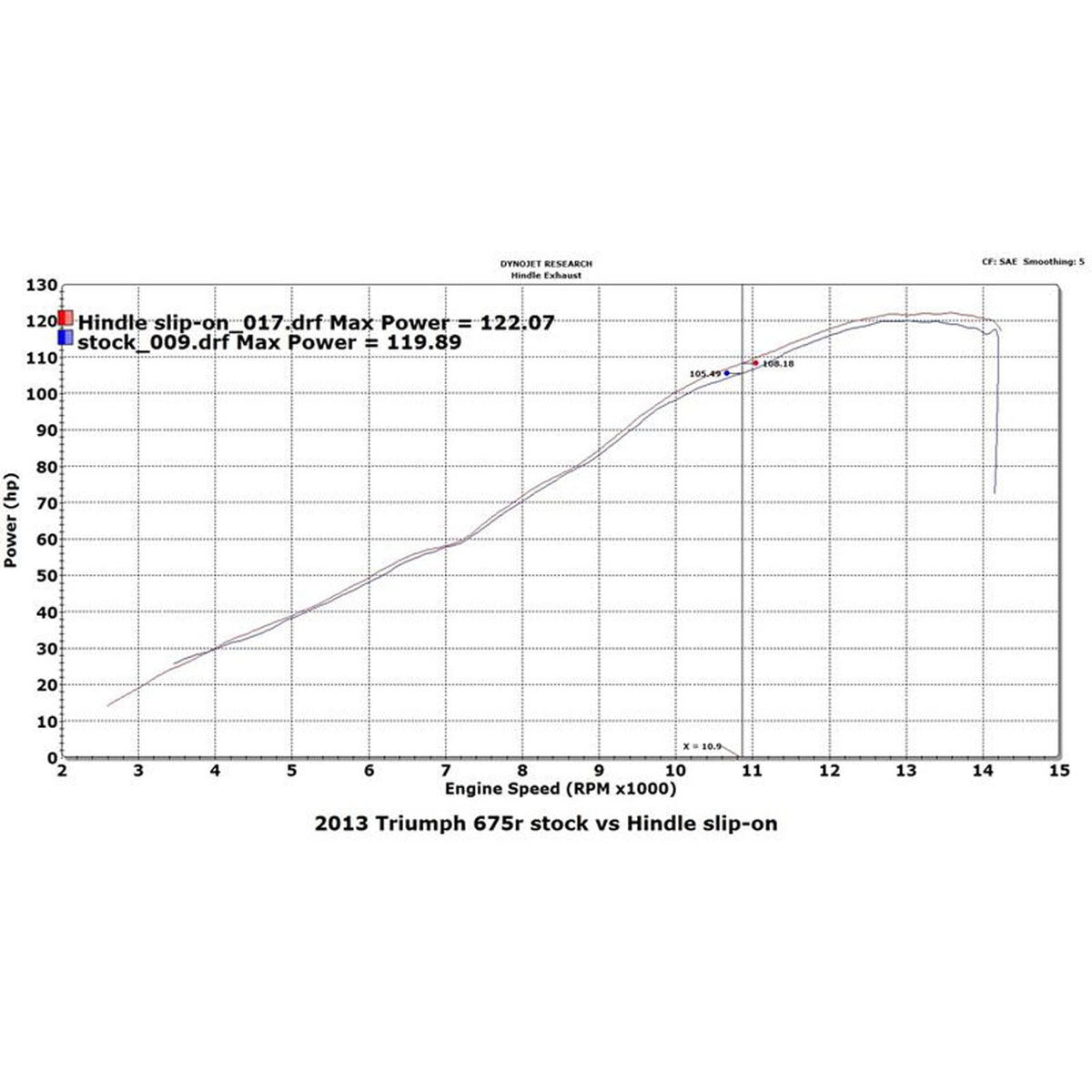 Hindle 2013-16 Triumph Street Triple Evolution Slip-on System