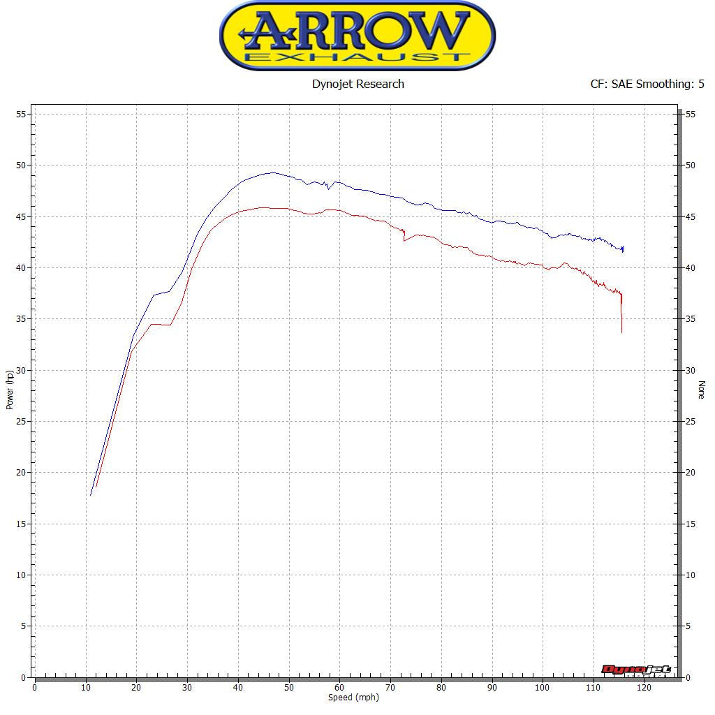 Arrow Racing Link Pipe for Urban Exhaust