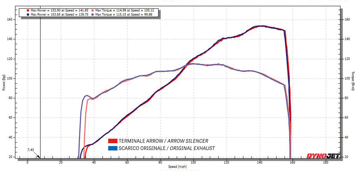Arrow Db-Killer for Veloce Slip On Ø38Mm