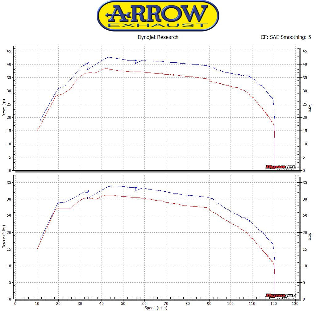 Arrow Race-Tech Aluminium Slip On with Carbon End Cap