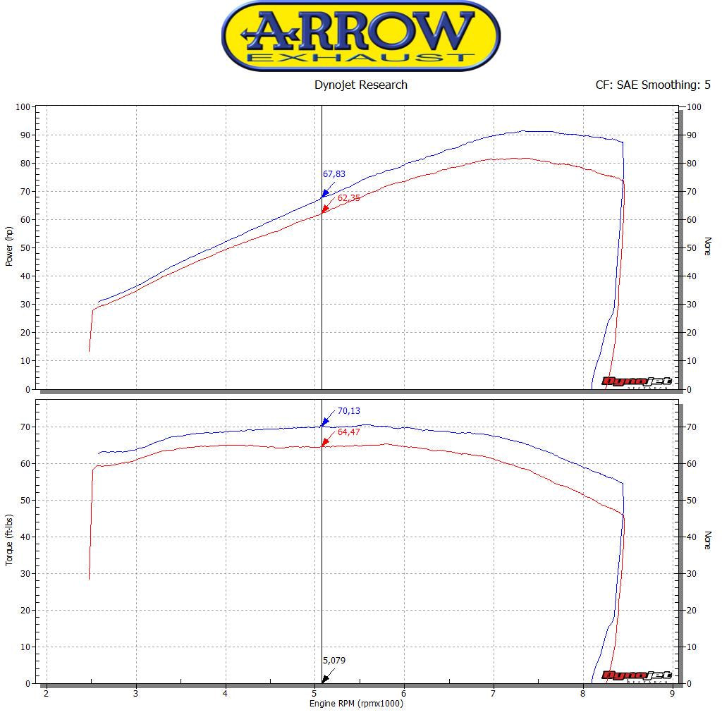 Arrow Nichrom Pro-Racing Slip Ons (Right & Left) - Honda CB1100EX