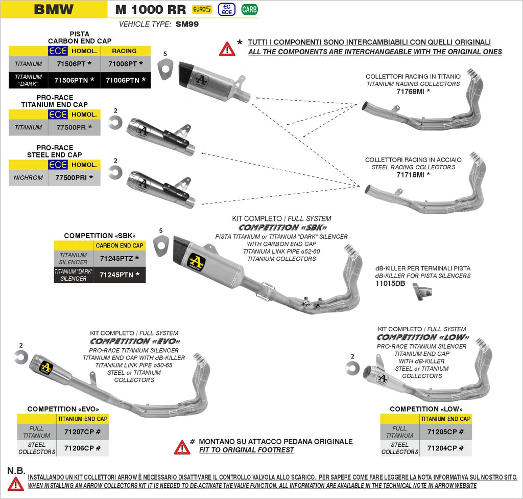 Arrow Nichrom Pro-Race Slip On - BMW M1000R/S1000R