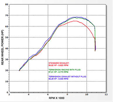 Brock's Performance Termignoni Relevance Stainless/Carbon 4-2-1 Full System ER-6N (12-16)