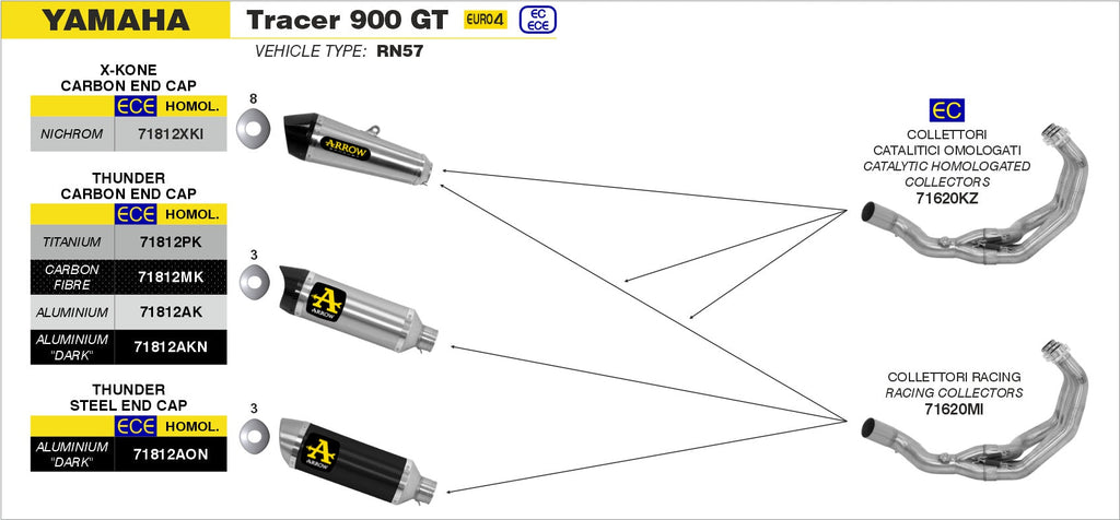 Arrow Thunder Aluminium "Dark" Slip On - Yamaha Tracer 900/Tracer 900 / GT
