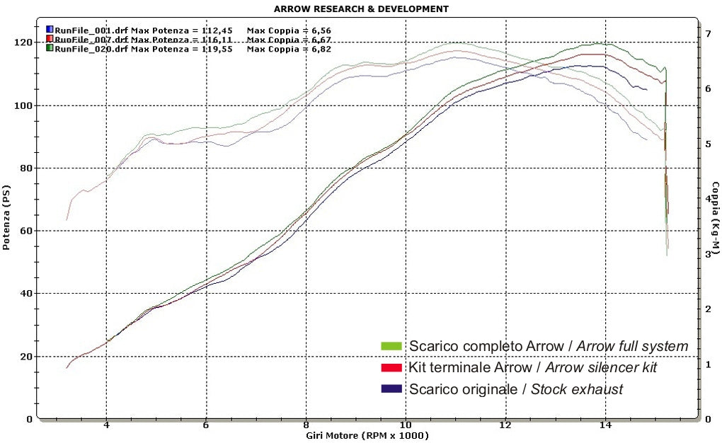 Arrow Mid-Pipe - Honda CBR600RR