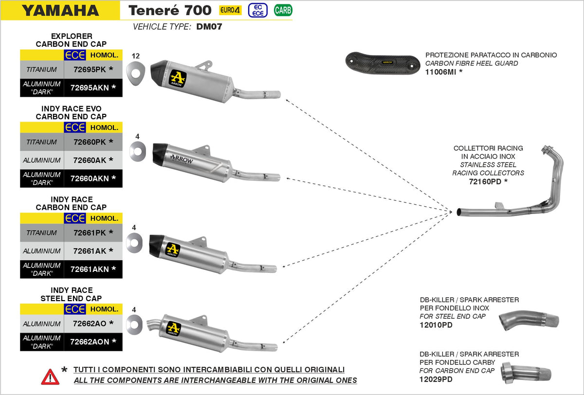 Arrow Explorer Titanium Slip Ons - Yamaha Tenere 700
