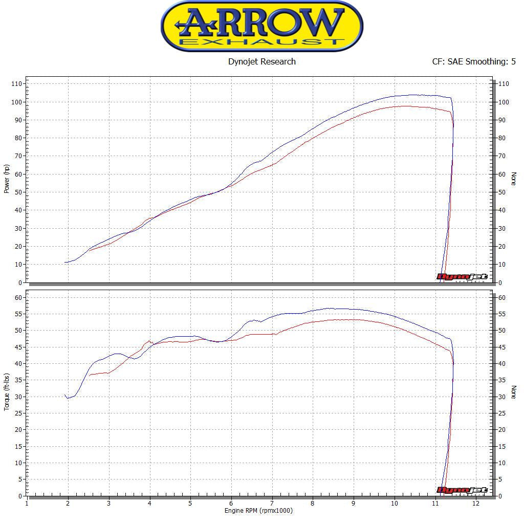 Arrow Pro-Race Nichrom Slip On - Suzuki GSX-S750/GSX-S750 ABS