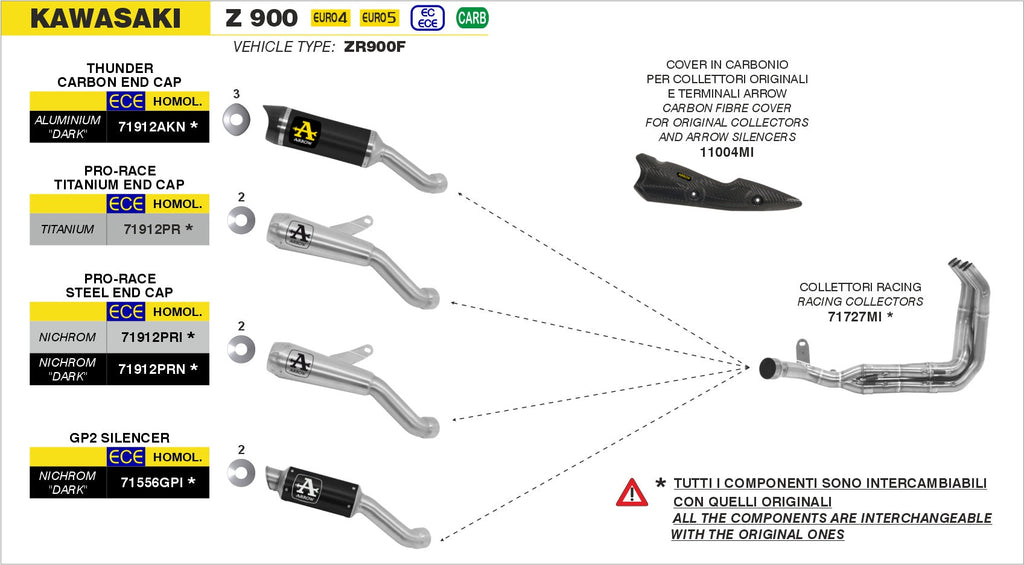 Arrow GP2 "Dark" Slip Ons Kit - Kawasaki Z900