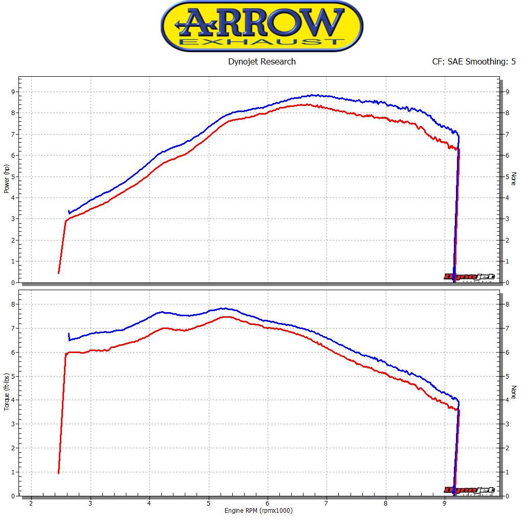 Arrow Catalytic Homologated Header - Honda Grom 125/Grom 125 ABS