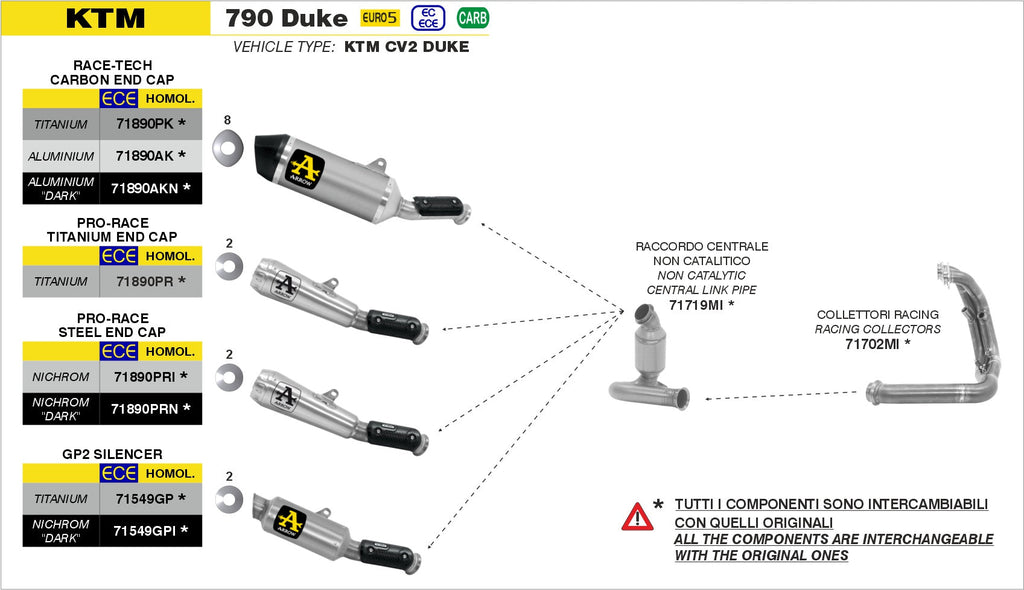 Arrow GP2 "Dark" Slip Ons Kit - KTM 790 Duke/890 Duke R