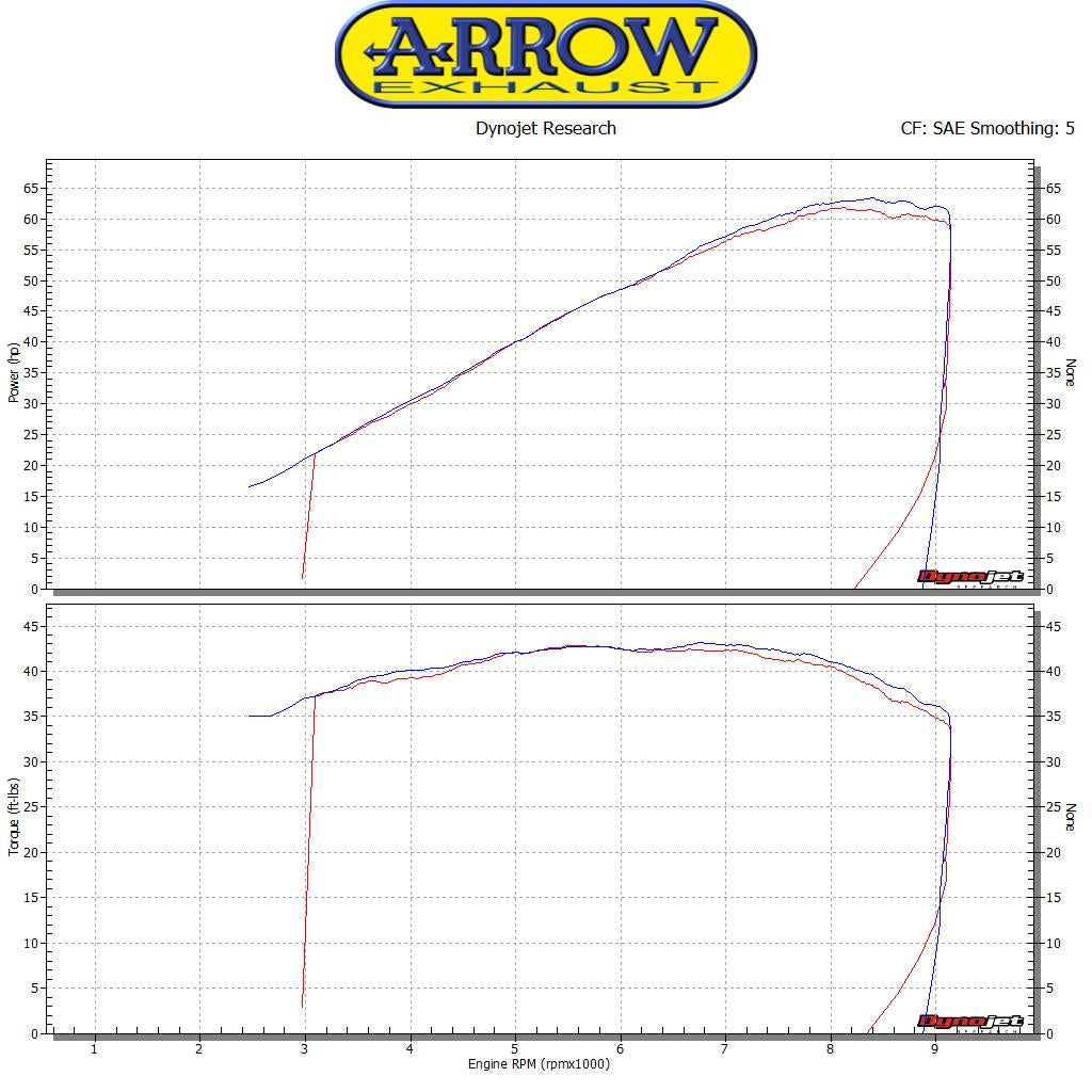 Arrow Pro-Race Titanium Slip On - Ducati Scrambler Desert Sled